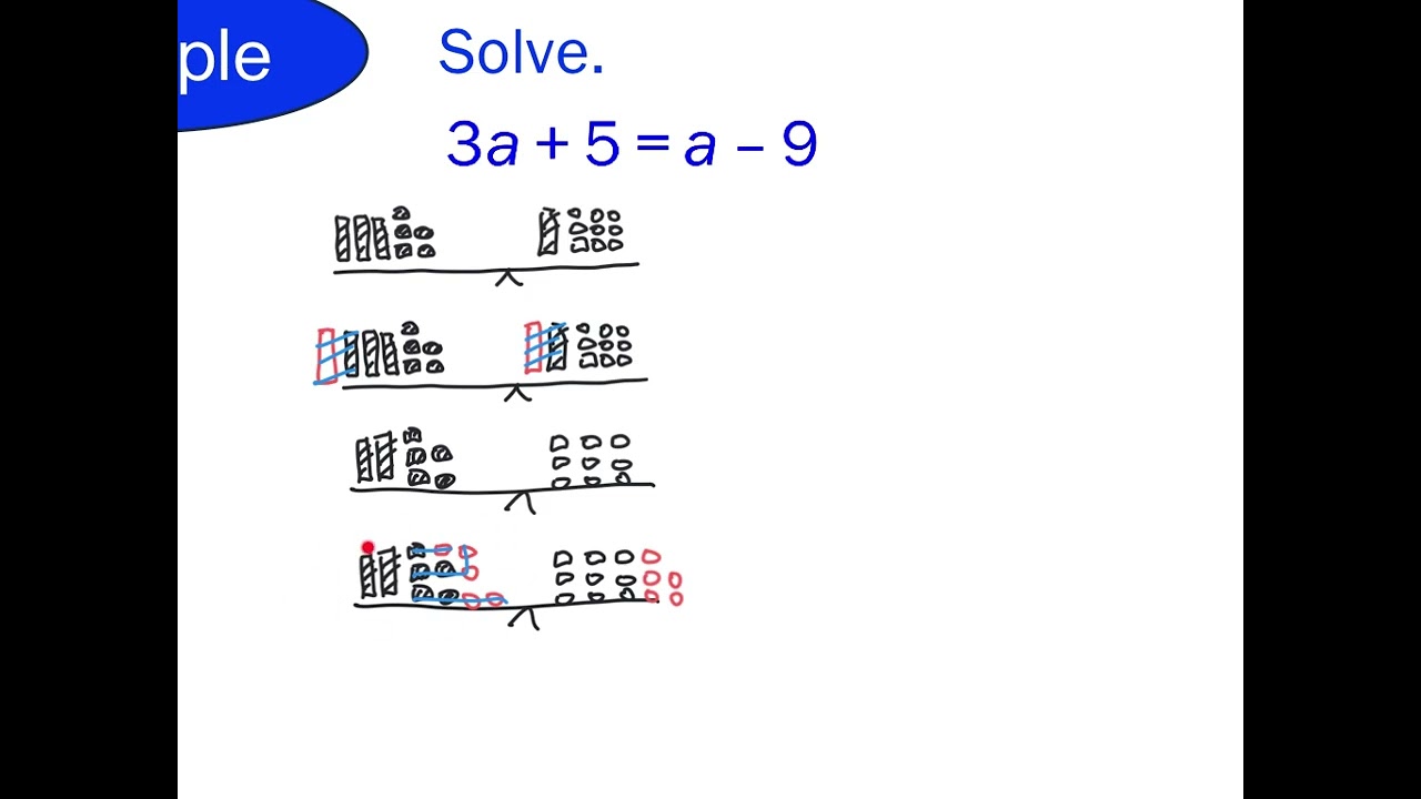 Solve equations on both sides with algebra tiles