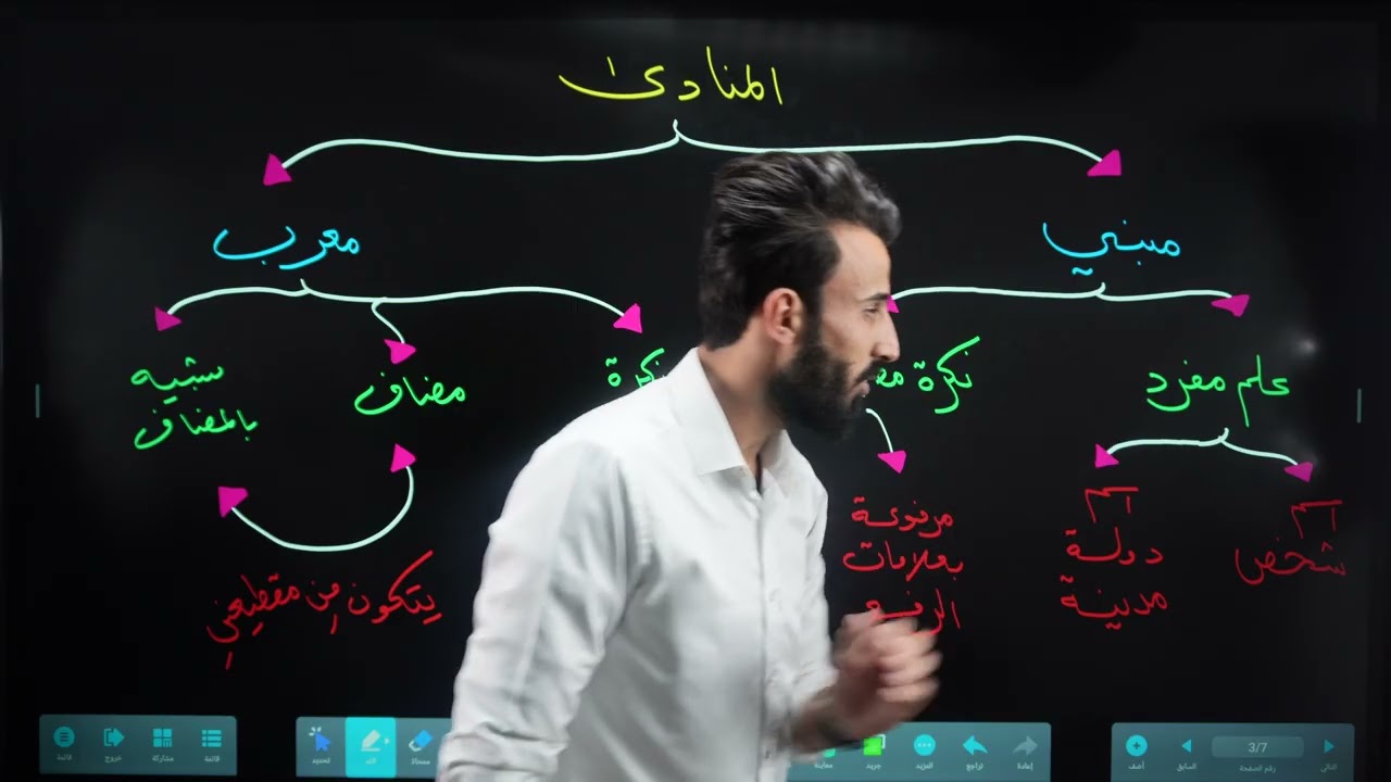 المحاضرة الأولى من أسلوب النداء 