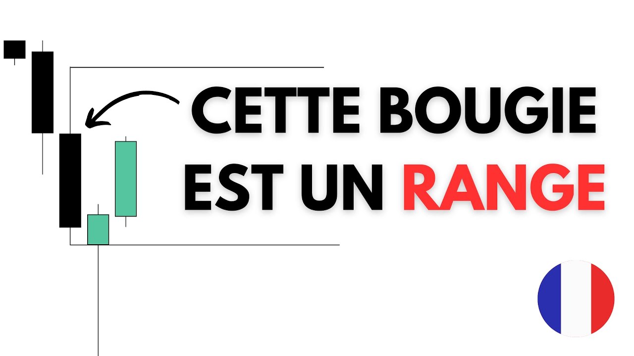 Candle Range Theory (CRT) expliqué en 10 Minutes | Concept 2024