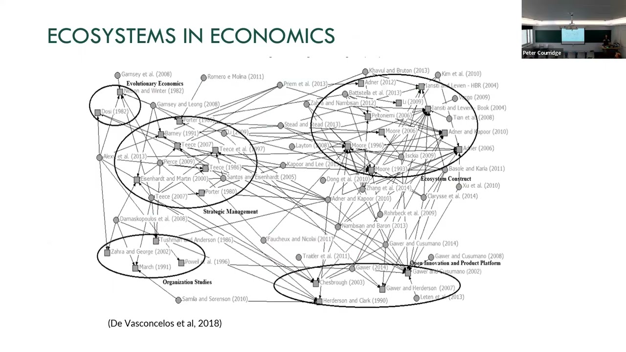 Sara Guidi (UEA) - The concept of 'ecosystem' between economics and law