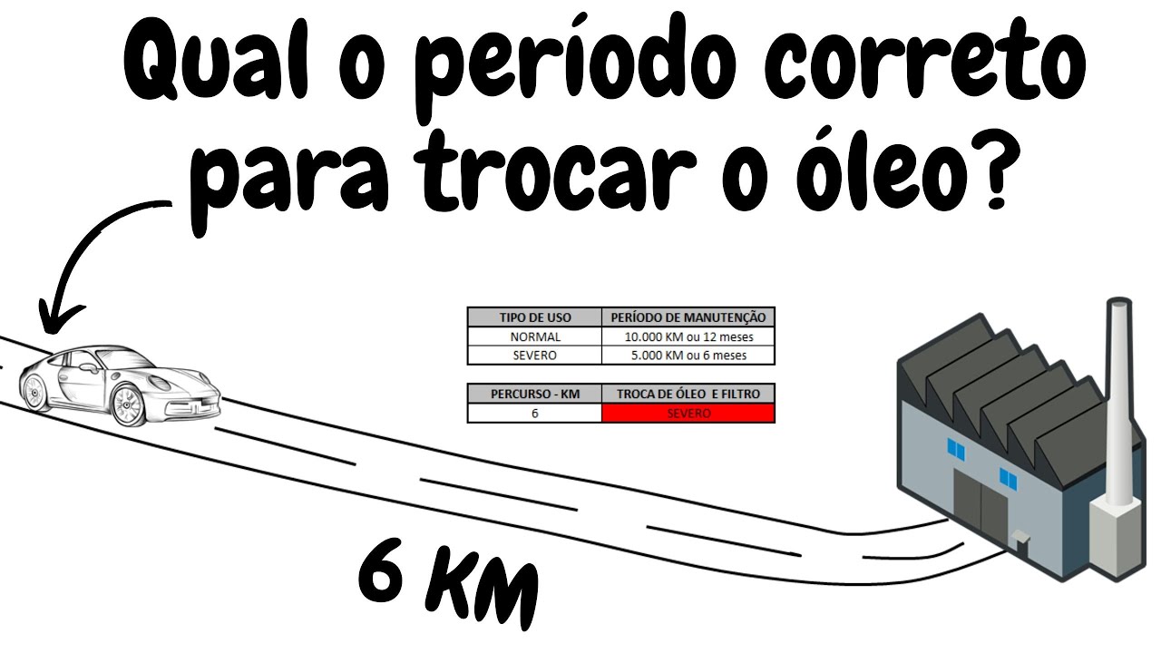 O que é uso SEVERO do carro e qual o período para trocar o óleo e evitar custos de manutenção?