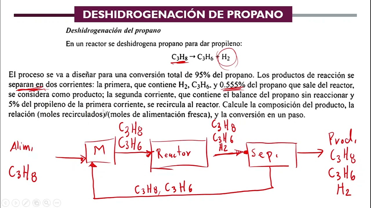 Balance de masa con reacción química y recirculación