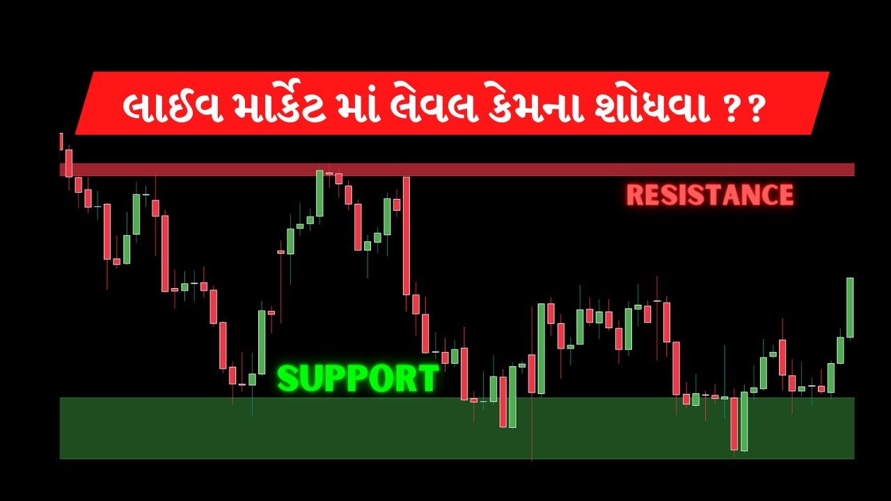 How to Identify Support and Resistance in Live Market?