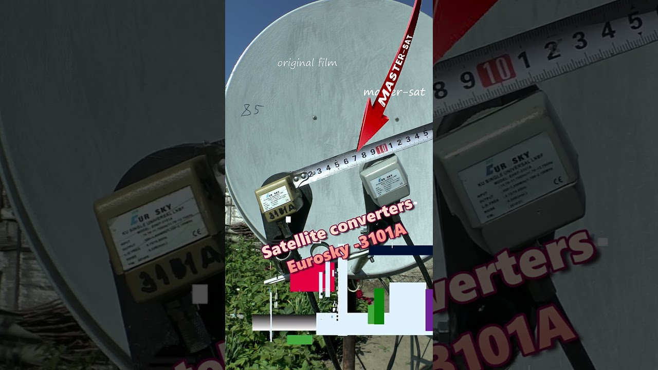 Eutelsat -9E  Astra -19.2E