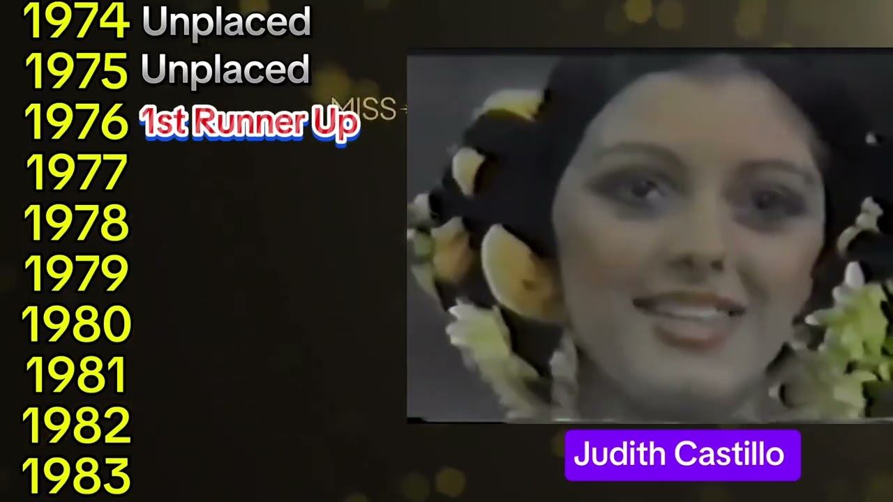 Every Delegate of Venezuela in Miss Universe