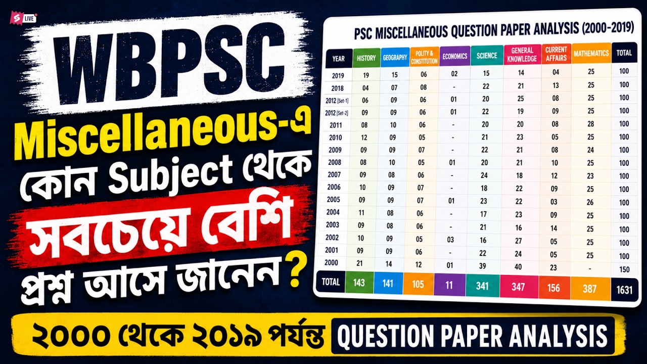 WBPSC Miscellaneous Previous Year Question Paper | WBPSC Miscellaneous 2000 To 2019 Questions