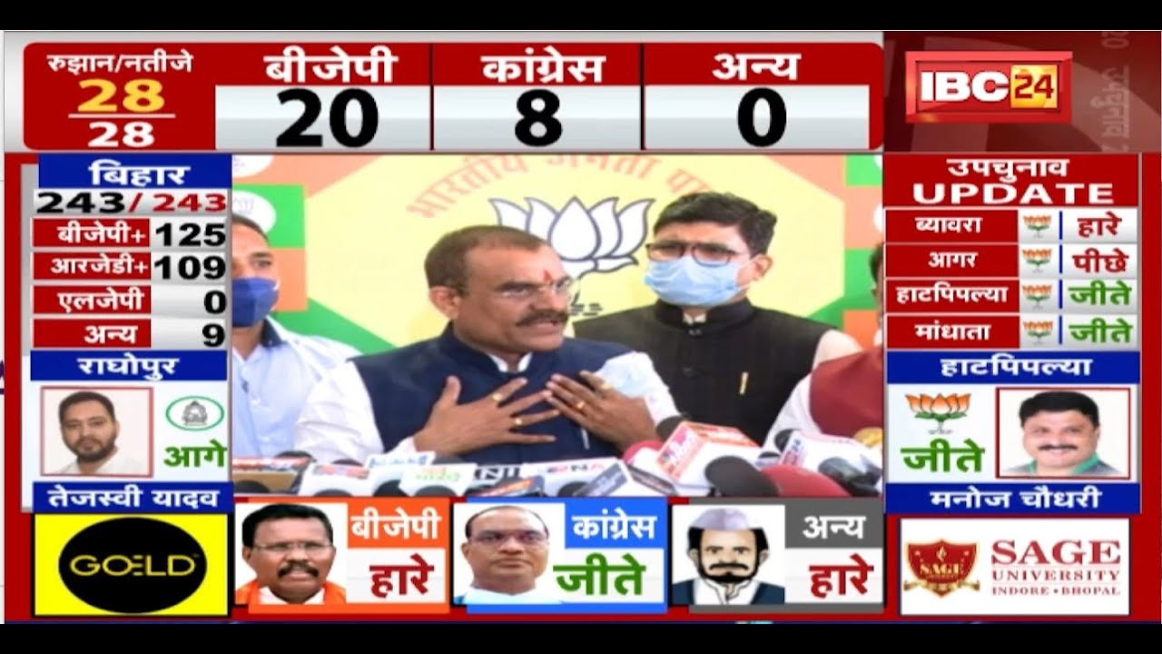 MP By-Election Result 2020 Live : मध्यप्रदेश उपचुनाव पर BJP नेताओं ने क्या कहा ? सुनिए