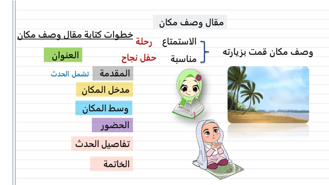 أسهل شرح التعبير الكتابي وصف مكان  الصف الأول الاعدادي 2025 الترم الأول