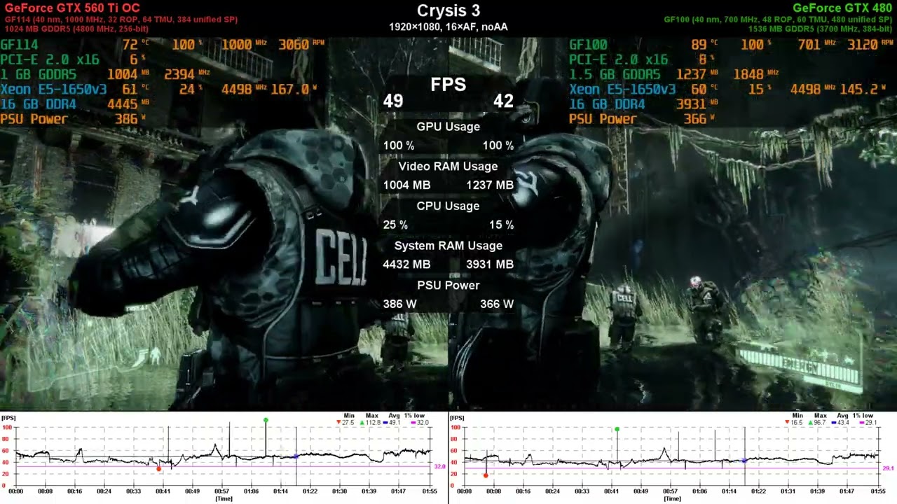 GeForce GTX 560 Ti OC vs GeForce GTX 480 - GPU Duel (ep. 38)