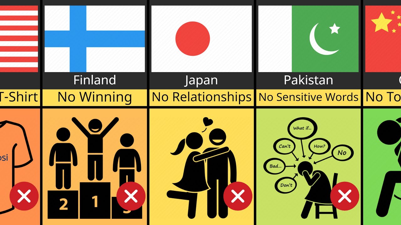 Weird School Rules From Different Countries