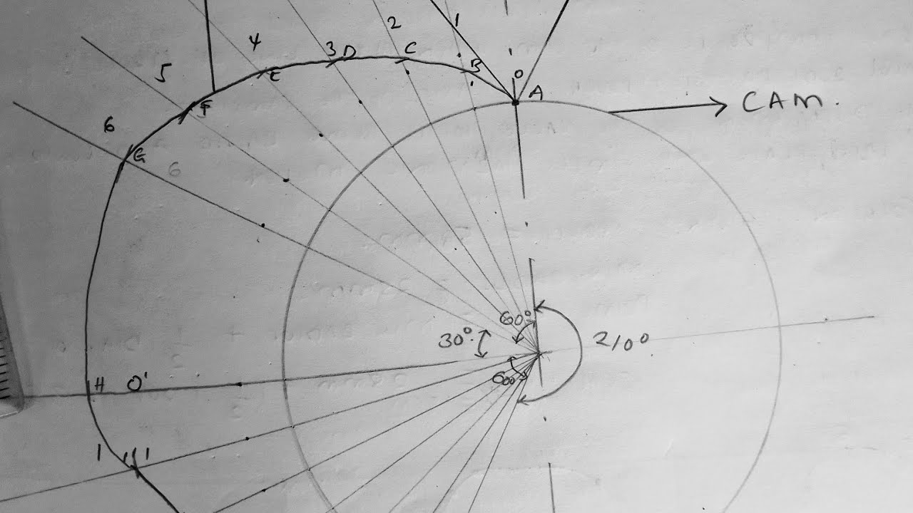cam profile of 🤠a knife💡 edge follower || Engineering Drawing II and Design || KNEC past paper quiz