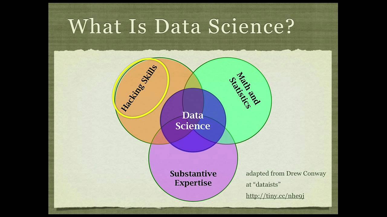 Bill Finzer: The Data Science Education Dilemma