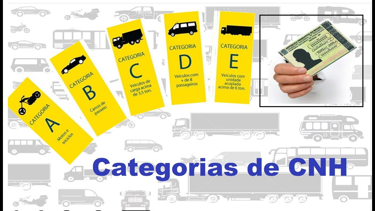 Melhor explicação - Categorias de Habilitação - para que serve cada uma