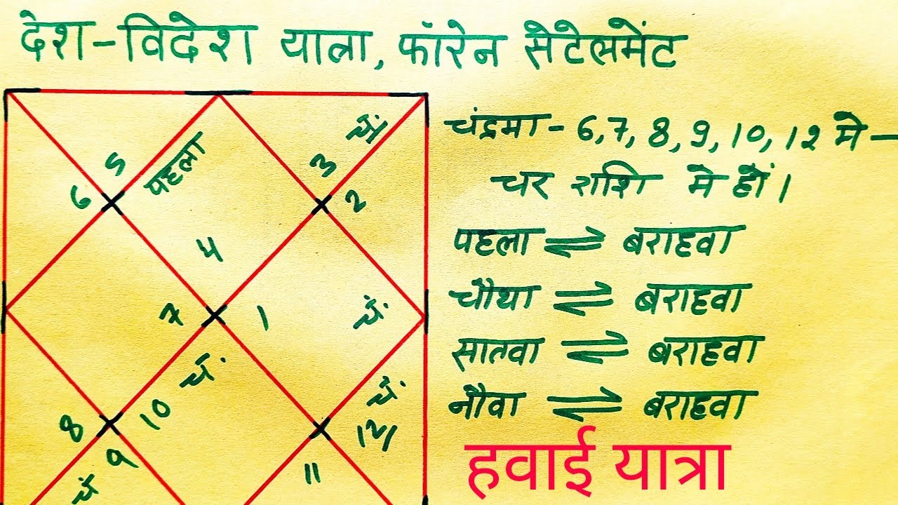 देश विदेश यात्रा व Foreign settlement in astrology