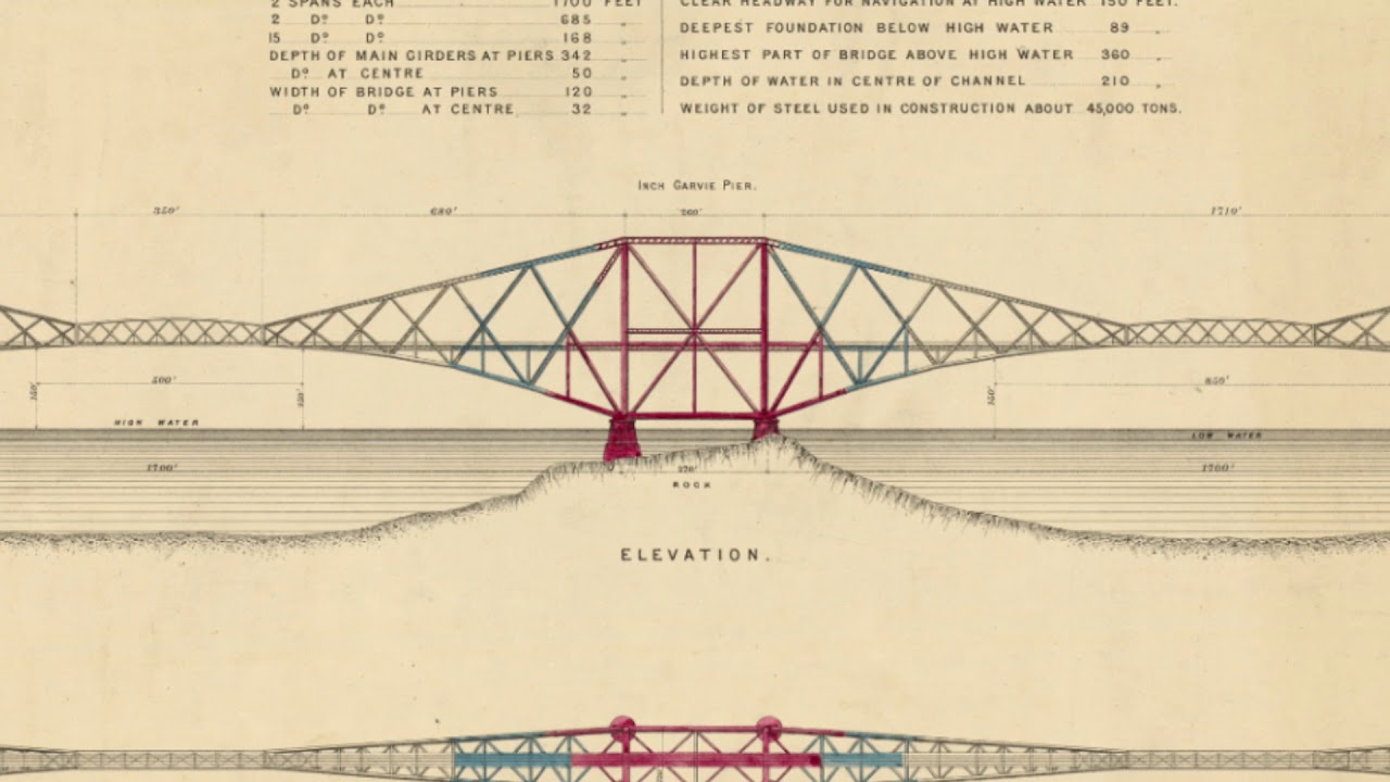 Group 5 - Firth of Forth Bridge