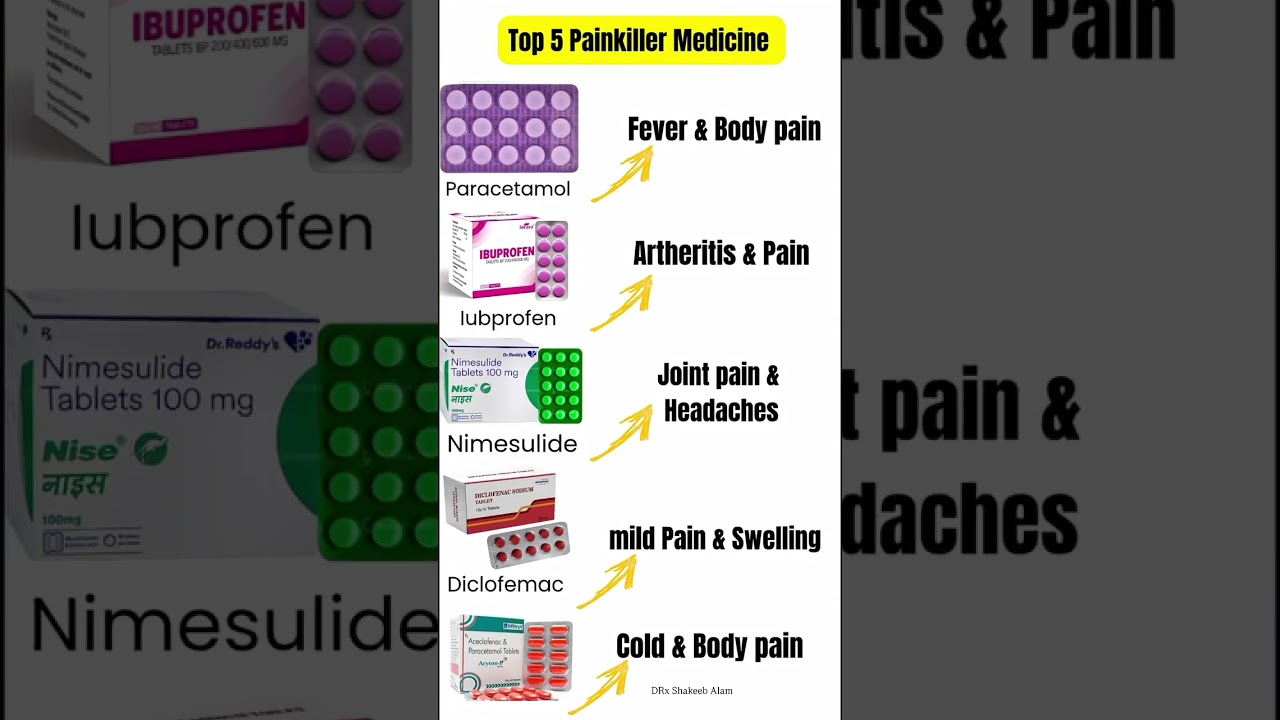 Top 5 Painkiller medicine
