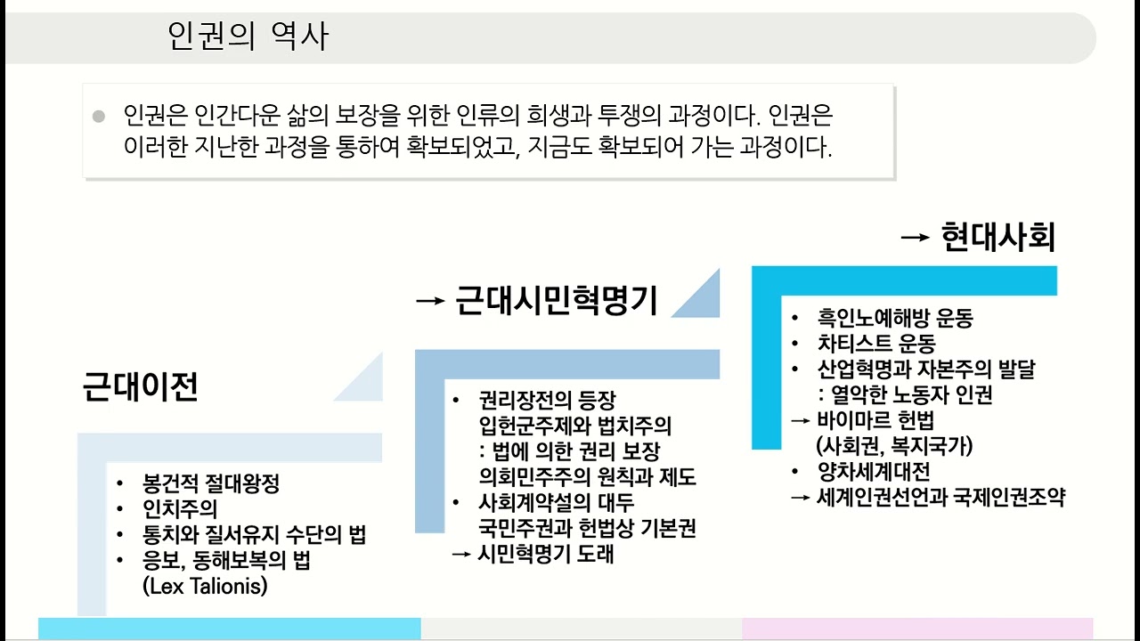 사회복지와인권2 3