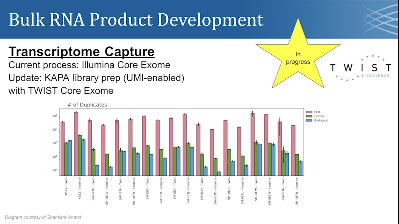 MPG Primer: RNA Product Offerings by the Genomics Platform (2020)