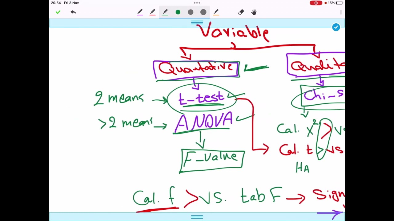 RM 13 - ANOVA