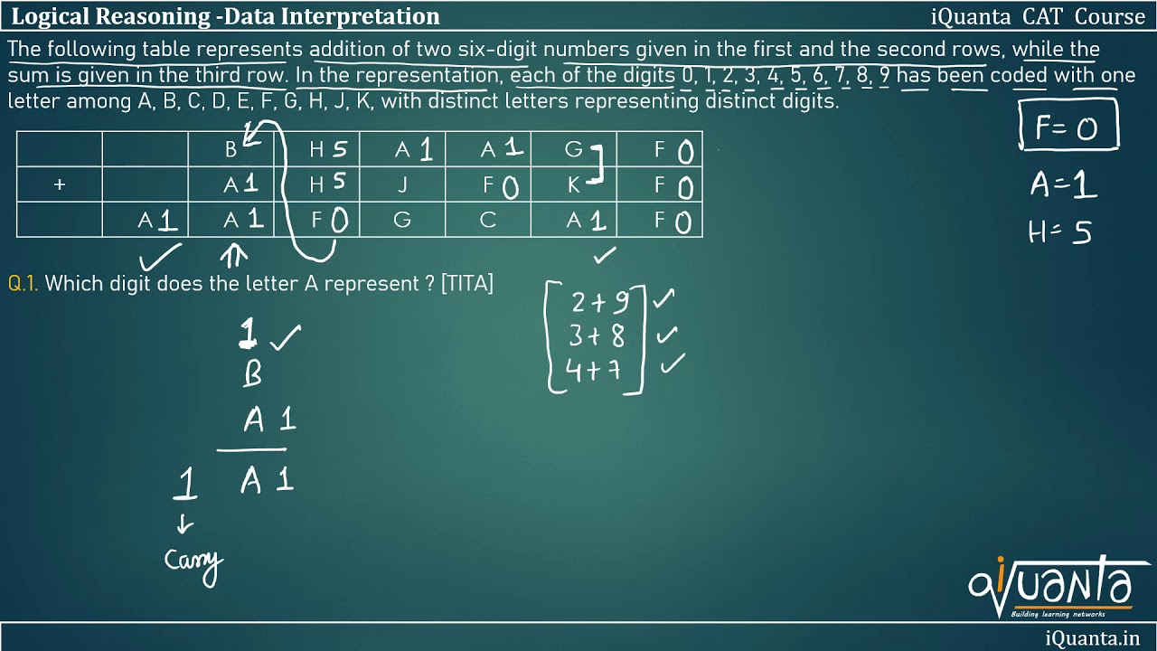 CAT 19 - Crypto Arithmetic
