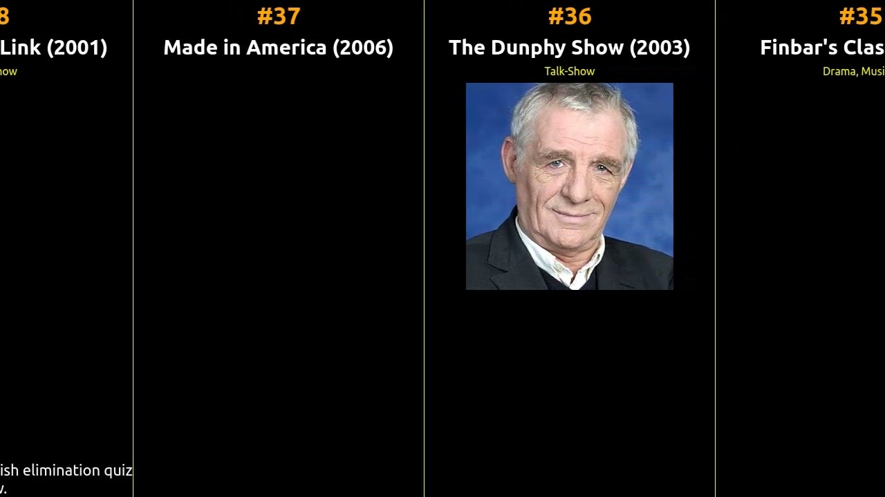 🇮🇪 🇮🇪 🇮🇪 Top 64 TV Series from Ireland 🇮🇪 🇮🇪 🇮🇪