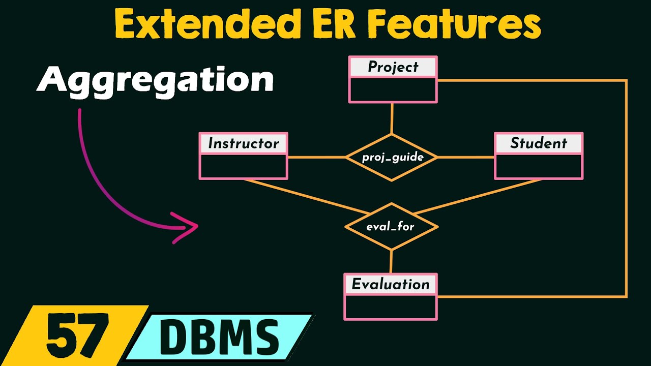 Extended ER Features