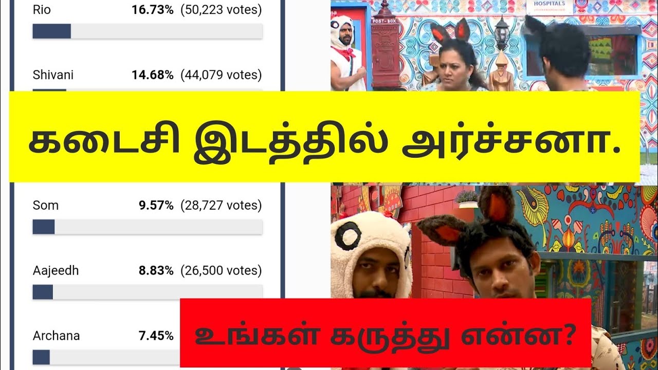 கடைசி இடத்தில் அர்ச்சனா.. /Official Voting Bigg Boss Tamil Season 4 Review/#VJVKY