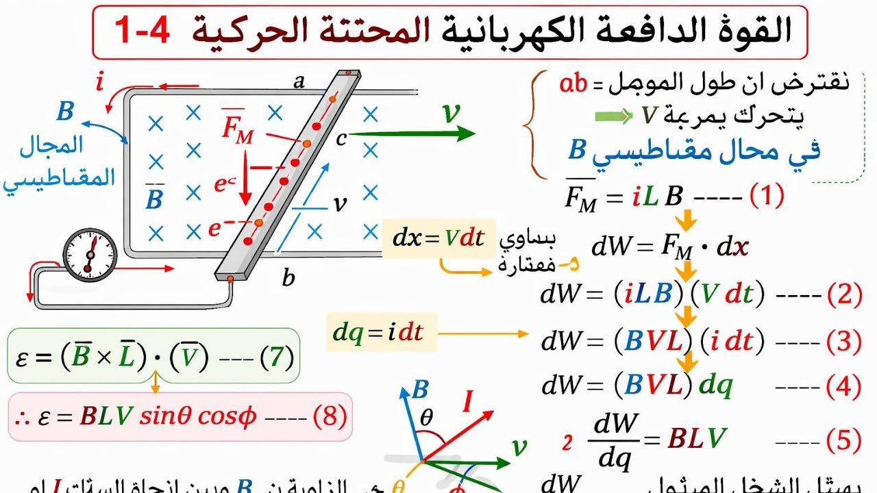 القوة الدافعة الكهربائية المحتثة 1/ كهربائية ومغناطيسية/ المرحلة الثانية 