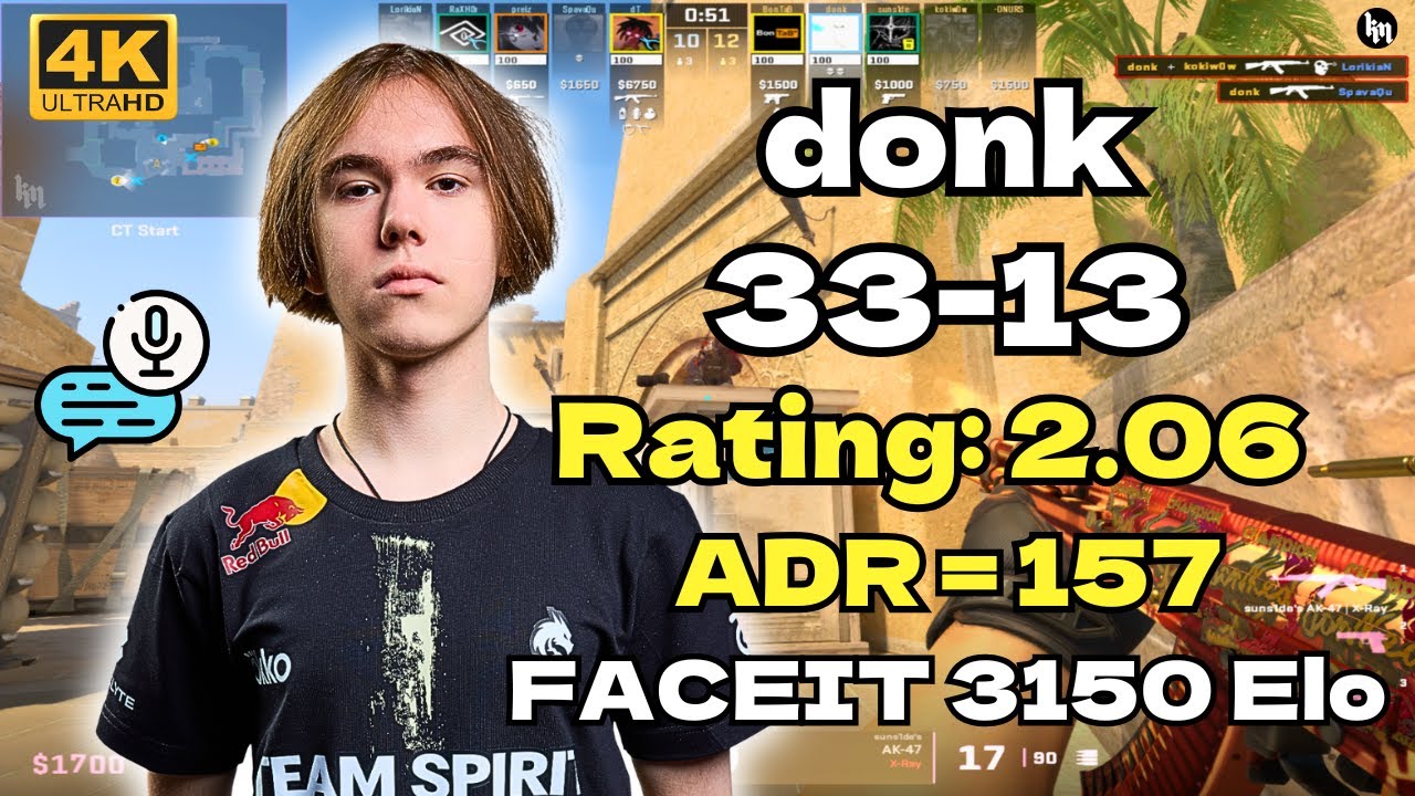 🔥donk (33-13) Rating: 2.06 (mirage) | FACEIT EU | Aug 30, 2025 | CS2 POV