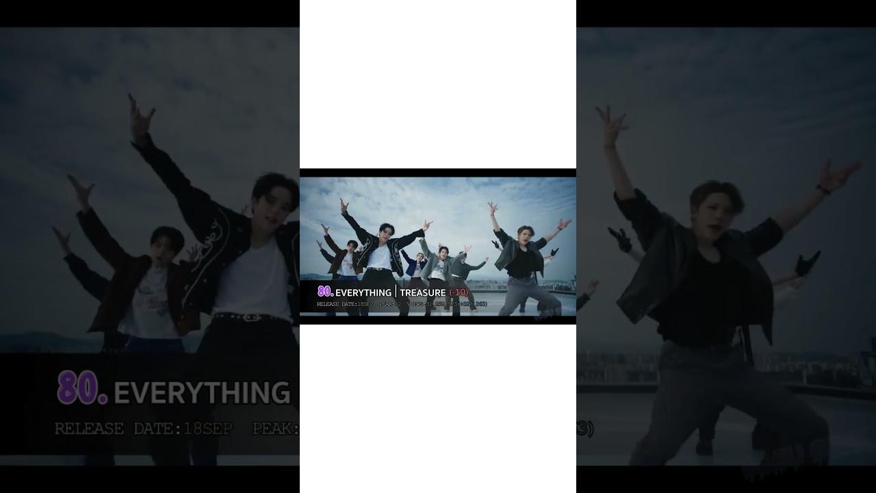 (TOP 100) MOST VIEWED K-POP SONGS OF 2025 (DECEMBER WEEK 2) 