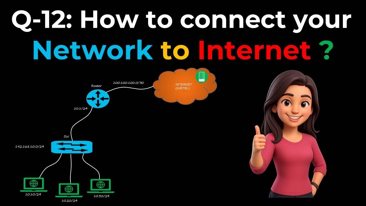 Ques-12 (Hindi) How to connect your network to Internet ?  | Interview Preparation Series