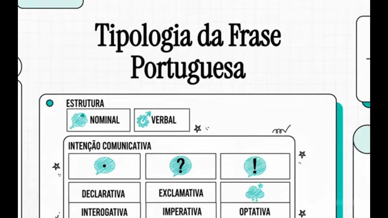 Tipologia da Frase em 6 minutos