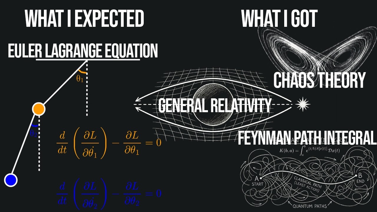 Derivation of the Euler-Lagrange Equation: Understanding the Principle of Least Action