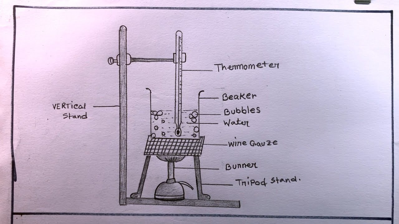 how to draw determination of boiling point of water