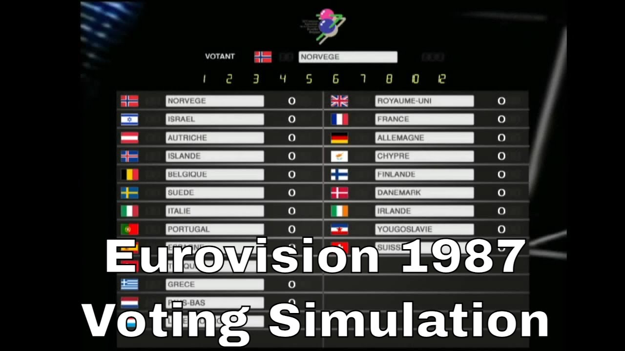 Eurovision 1987 🇧🇪- Full Voting Simulation