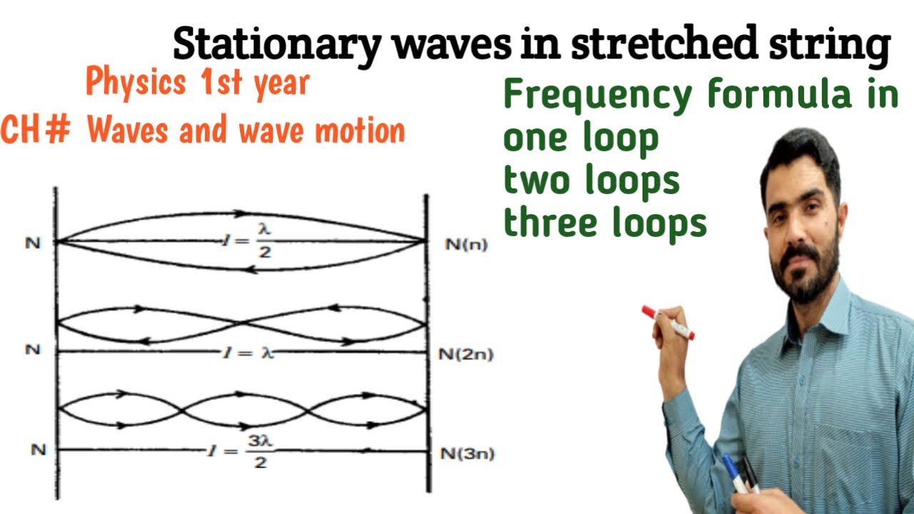 L-20 Stationary waves in stretched string with frequency formula