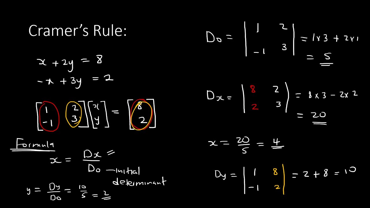 Cramer's Rule (MATHEMATICS N4)