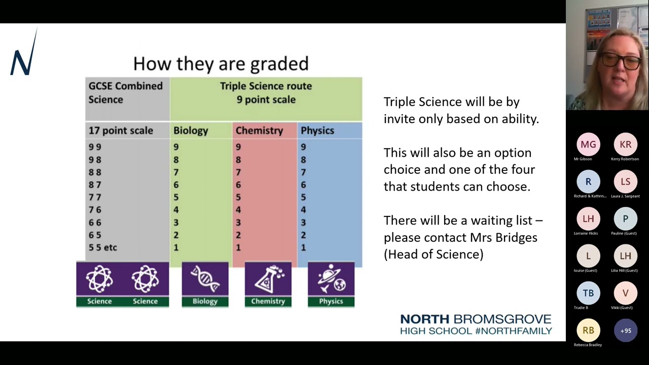 Year 9 Options talk for parents