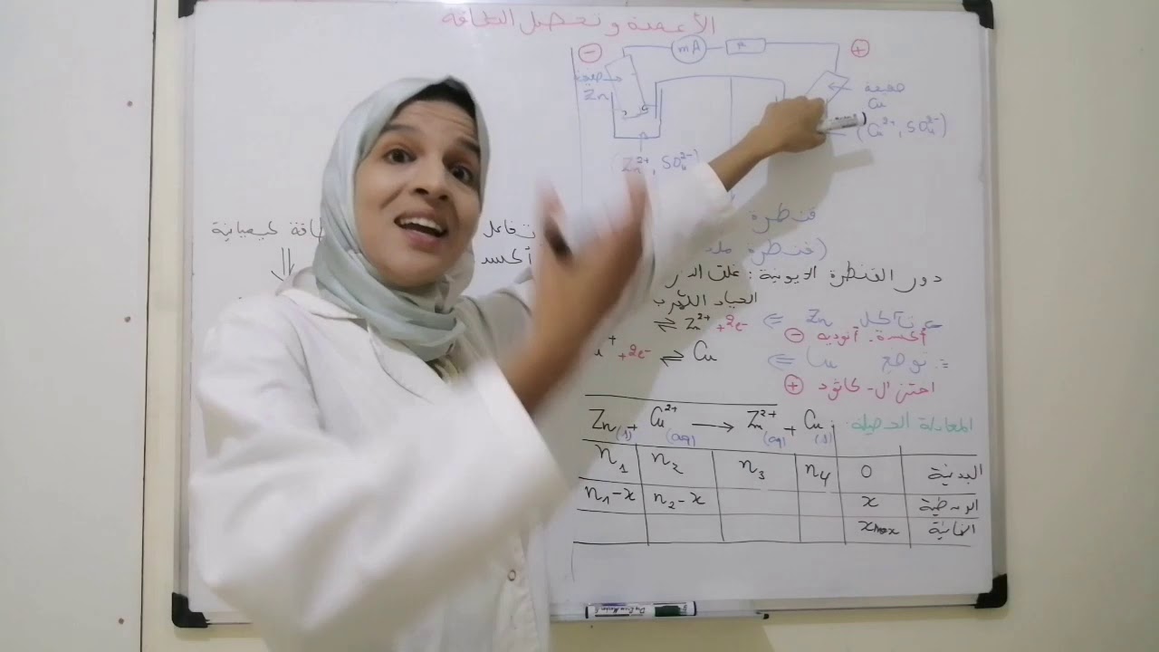 الاعمدة/جميع المعلومات و الأسئلة التي يجب التعرف عليها و المحتمل ورودها في الامتحان الوطني بيسر