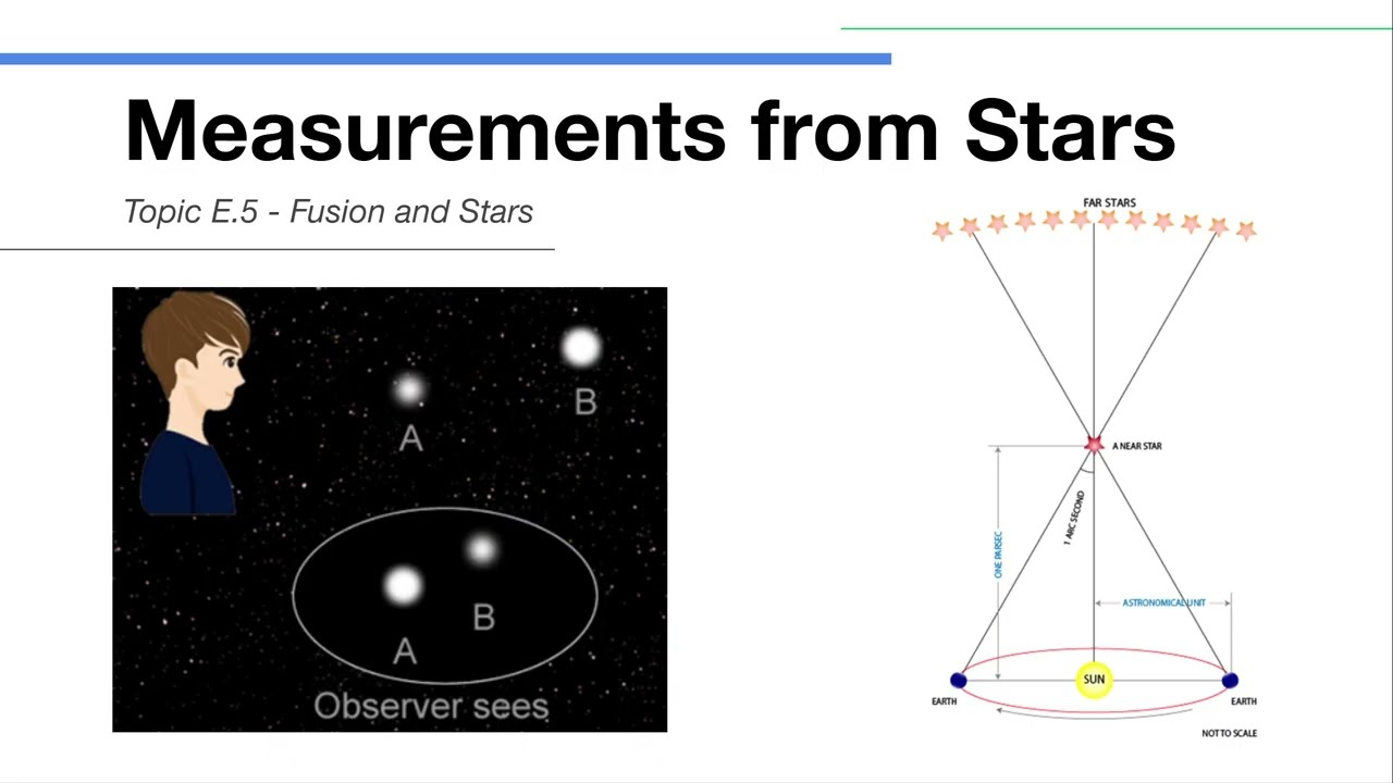 Measurements from Stars - IB Physics