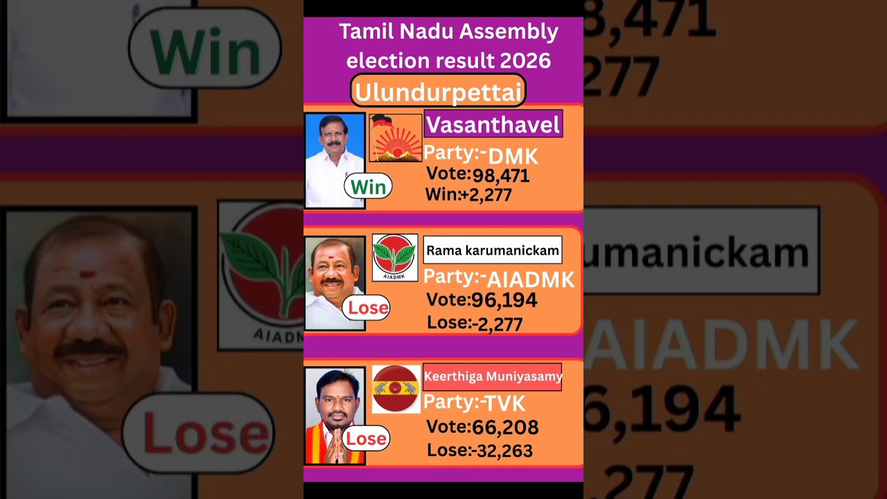 Ulundurpettai (Tamil nadu) Assembly election result 2026 #tamilnadu #election #government