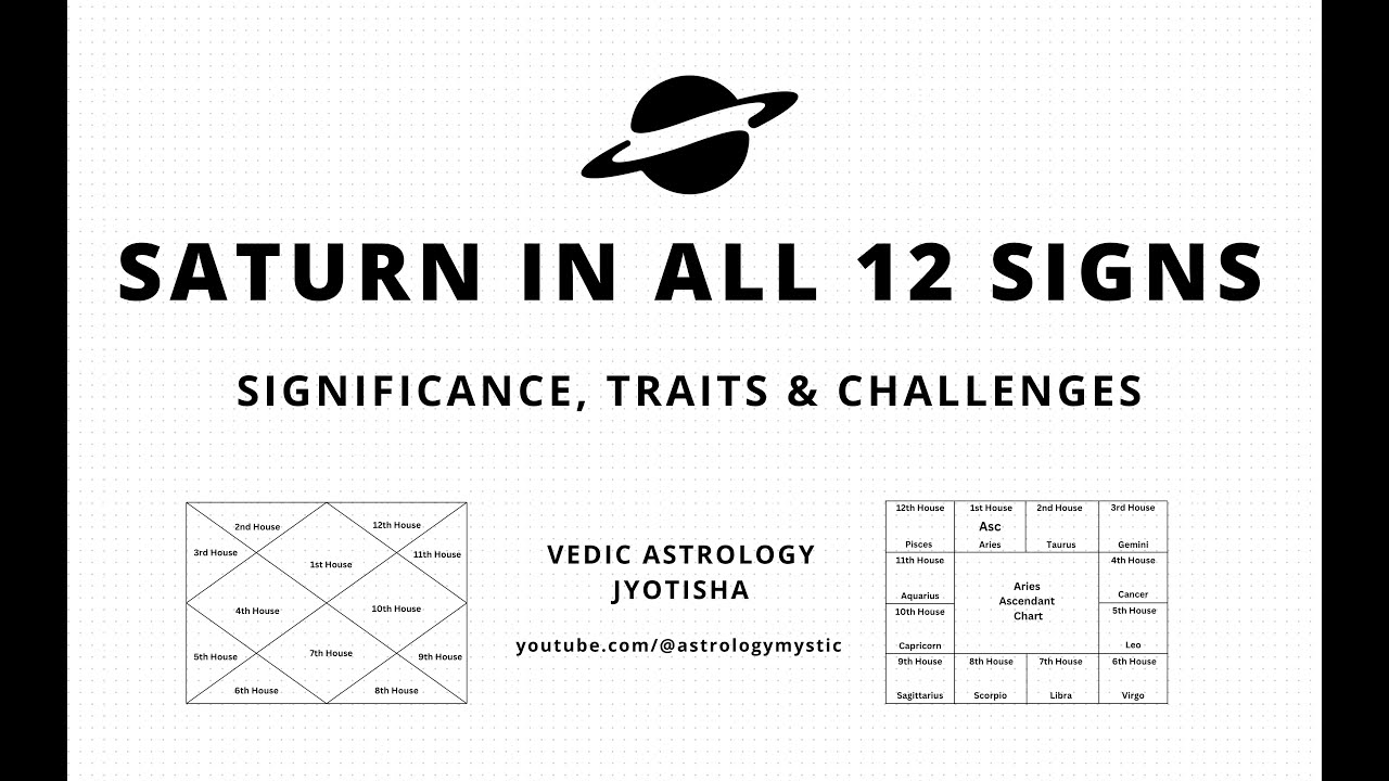Saturn in All 12 Zodiac Signs in Vedic Astrology | Discipline, Karma & Life Lessons Explained 🕰️