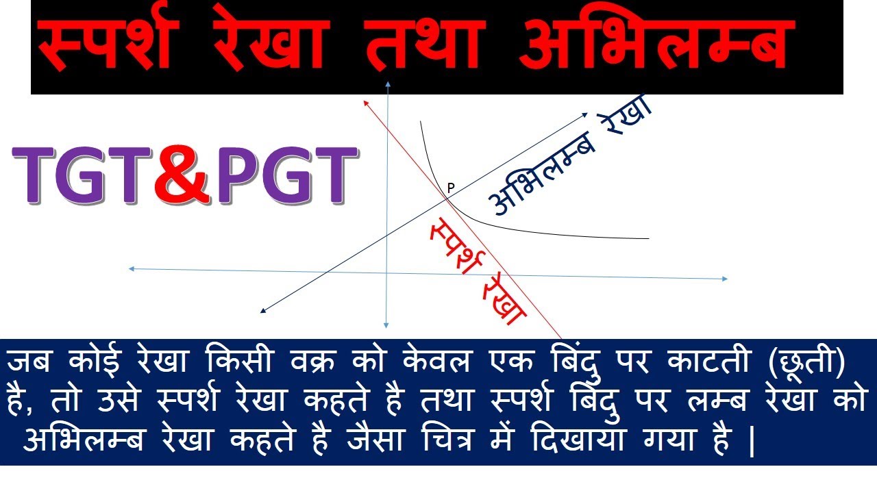 TANGENT AND NORMAL OF CONICS || UP TGT PGT 2021 || BASIC CONCEPT OF TANGENT AND NORMAL | BY SP SAINI