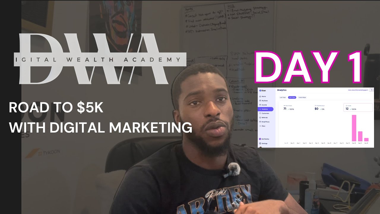 Why I Just Bought DWA: My First Step Towards Financial Freedom (Road to $5k)