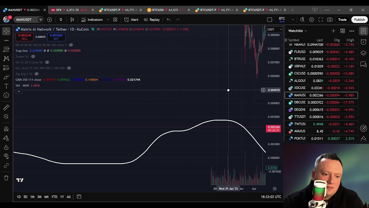 Фінальна корекція по BTC завершилась. Починається остання фаза росту бітка та альтсезон 2 (частина)