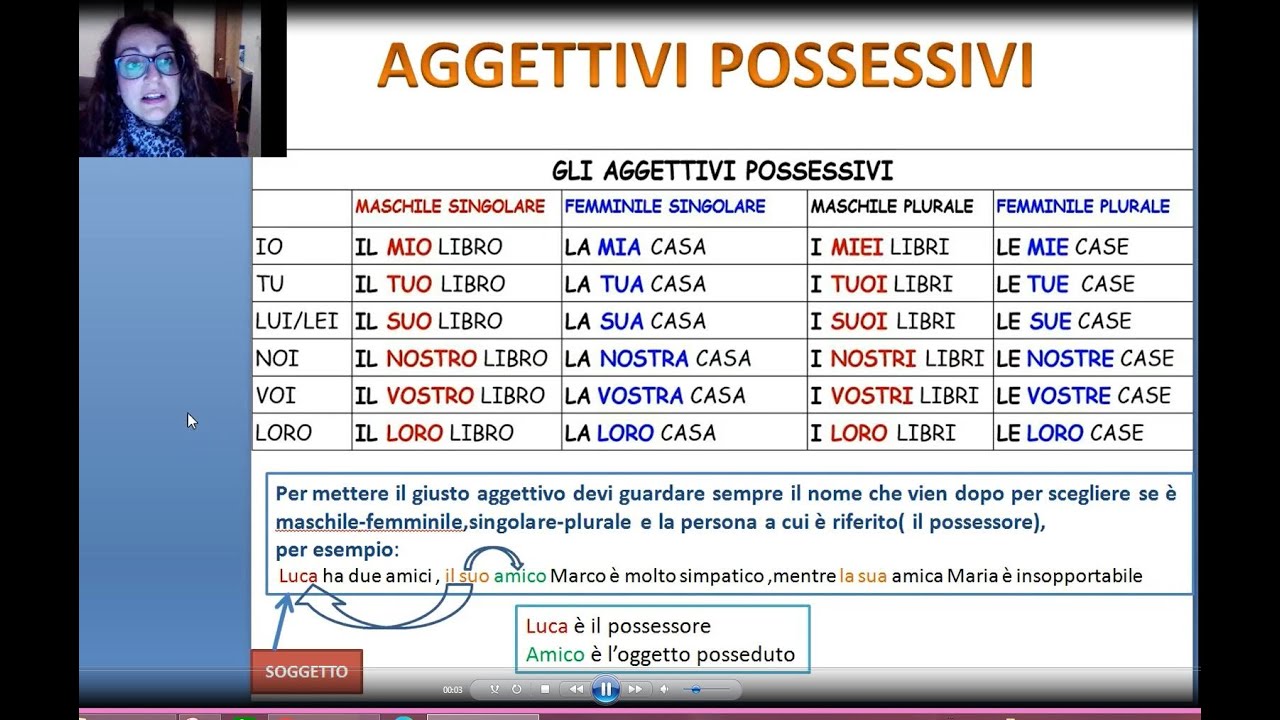 AGGETTIVI POSSESSIVI-LEZIONE18