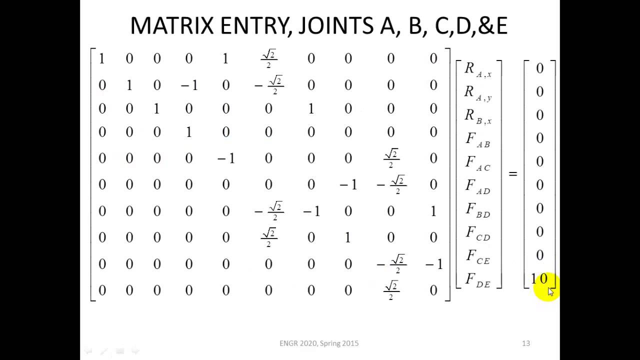 Method of Joints Truss Analysis Matrix Method using MS Excel