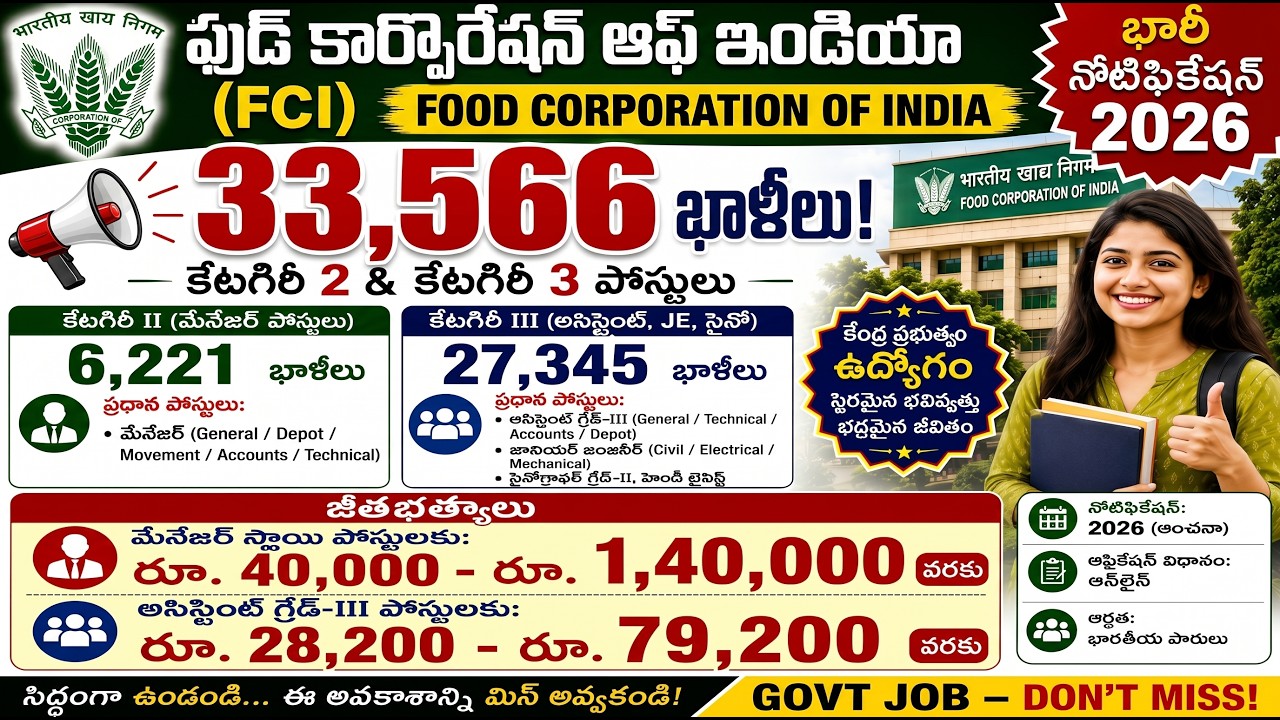 FCI Recruitment 2026 🔥 33,566 Vacancies  Category 2 & 3 Jobs  Salary Up To ₹1 4 Lakh
