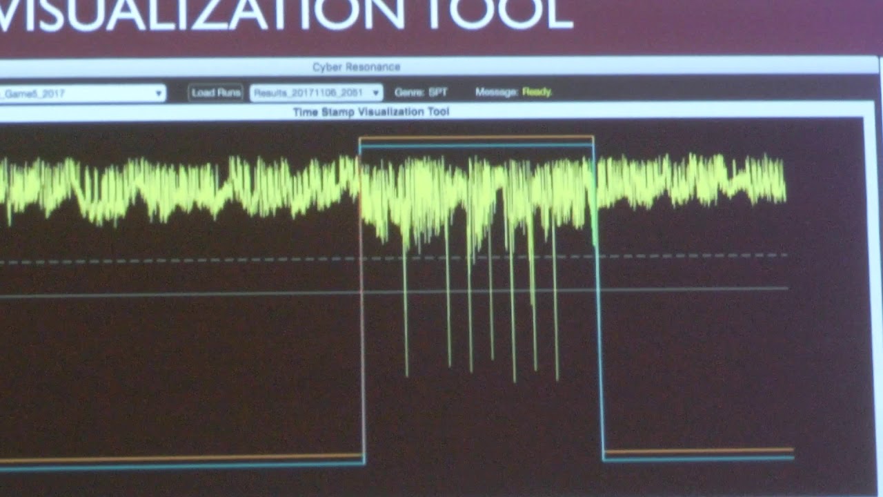 Identification of hidden Data in Audio stream of Videos