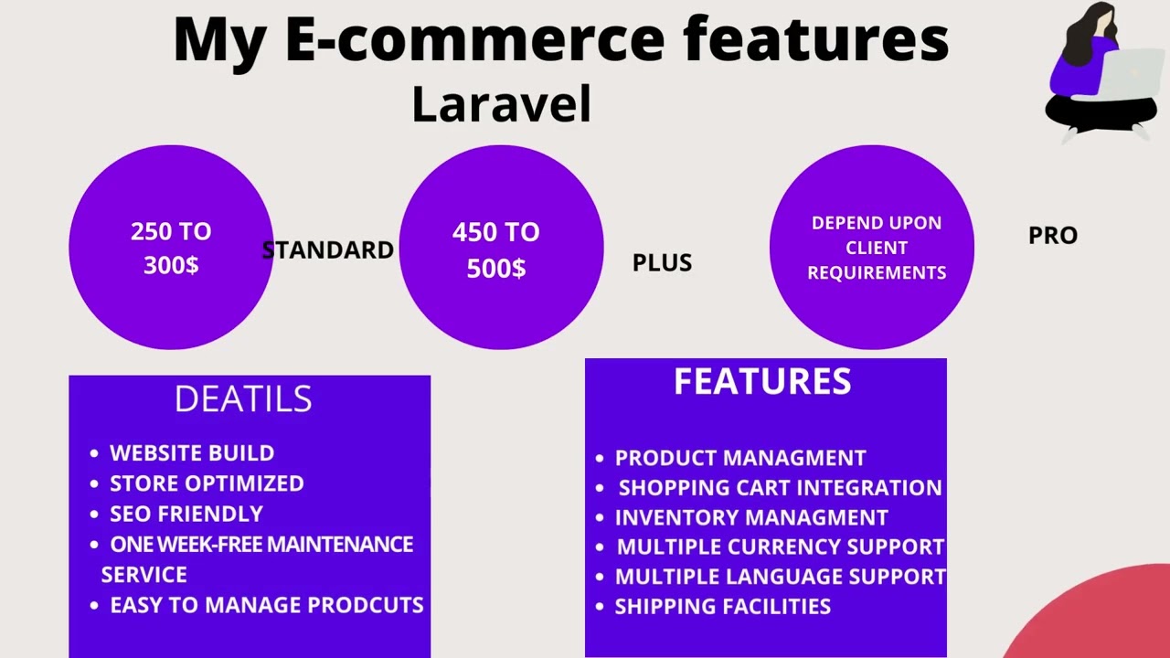 Best ecommerce web development Agency- DN websolution